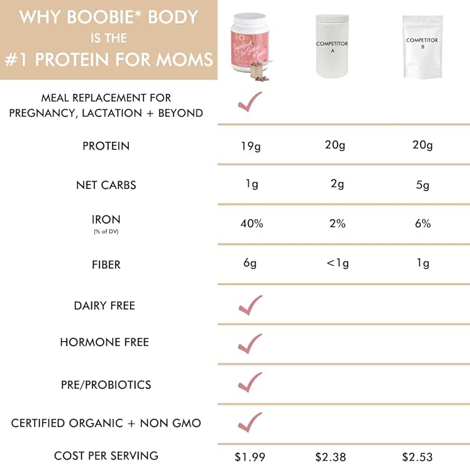 Boobie Body Superfood Protein Meal Replacement Shake, Coffee Caramel Flavor | 19g Protein | Safe For Pregnancy, Lactation, & Motherhood | Organic, Vegan, Zero Sugar, 1 Tub (20 Servings)