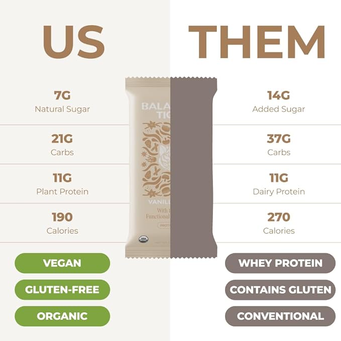 Organic Functional Mushroom Vegan Protein Bars | Made in USA | Full Dose (1500mg) Lions Mane, Chaga, Reishi & Cordyceps Bars | Plant Protein Bars w/Adaptogens & Superfoods | Vanilla Chai Flavor