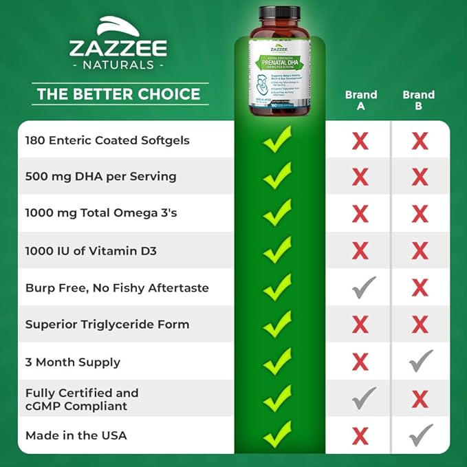 Zazzee Extra Strength Prenatal DHA 500 180 Enteric 1000 mg 3’s, 1000 1000 UI D3, Burp