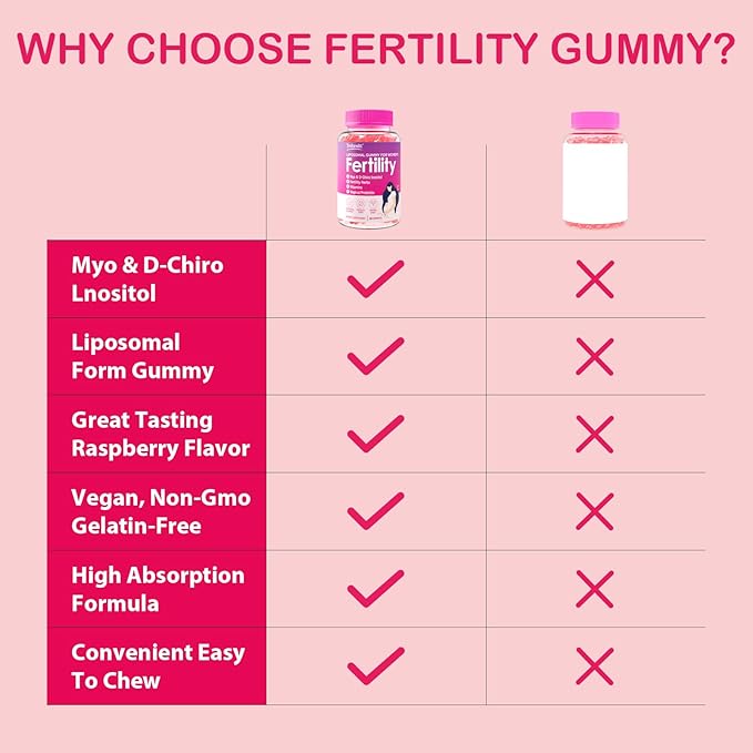 Fertility Supplements for Women, Prenatal Vitamins with Myo-Inositol & D-Chiro Inositol, Folate, Herbs, for Hormonal Balance, Fertility & Vaginal Care, 360 Prenatal Gummies (Raspberry)