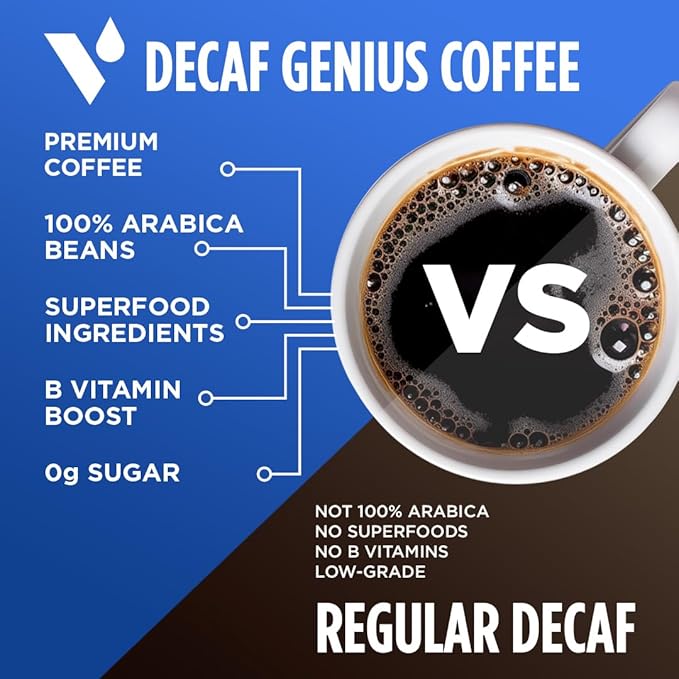 Decaf Genius Keto Coffee Pods with MCT Oil, Turmeric, and B Vitamins by VitaCup for Focus in Recyclable Single Serve Pod Compatible with K-Cup Brewers Including Keurig 2.0, 16 CT