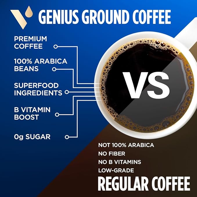 VitaCup Genius Ground Keto Coffee w/Turmeric, MCT Oil, B Vitamins, D3, Ground Coffee Medium Dark Roast, Bold & Smooth, 100% Arabica Coffee Grounds, 3 bags, 11oz each