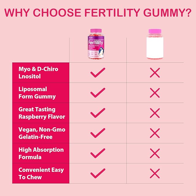 Fertility Supplements for Women, Prenatal Vitamins with Myo-Inositol & D-Chiro Inositol, Folate, Herbs, for Hormonal Balance, Fertility & Vaginal Care, 240 Prenatal Gummies (Raspberry)