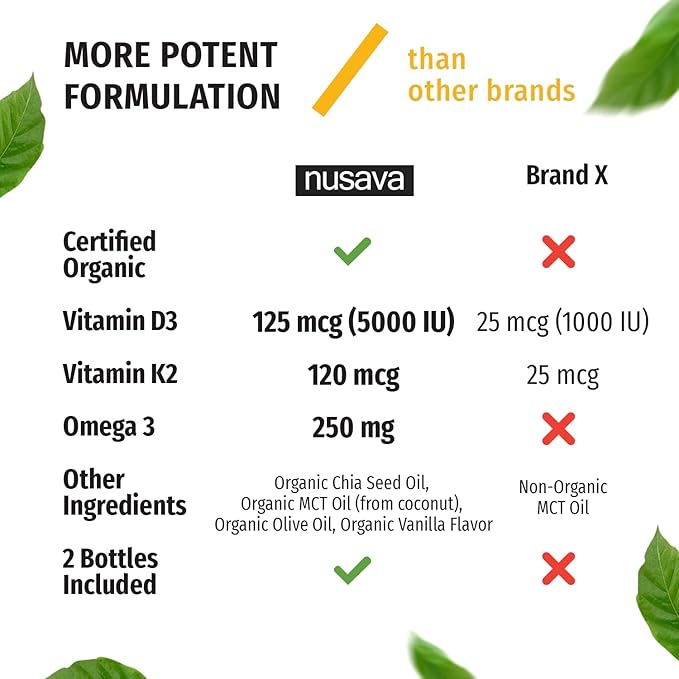 (2 Pack) Organic Vitamin D3 K2 Drops with MCT Oil Omega 3, 5000 IU - Maximum Strength Vitamin D Liquid, No Fillers, Non-GMO Liquid D3 for Faster Absorption and Immune Support (Vanilla, 4 Fl Oz)