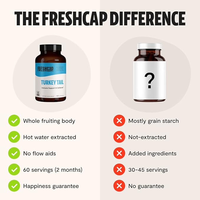 FreshCap Turkey Tail Mushroom Supplements (120 Capsules)