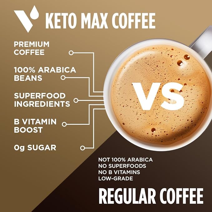 VitaCup Keto Max Dark Roast Coffee Pods, Ketosis & Energy, Butter, MCT Oil, Turmeric, B Vitamins, D3, All-In-One Keto Recyclable Single Serve Pod Compatible with Keurig K-Cup Brewers, 36 Ct