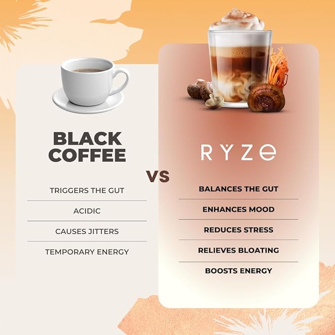 RYZE Starter Kit | Mushroom Coffee Bundle | 6 Adaptogenic Mushrooms | USDA Organic | Instant Coffee | MCT Oil | USA Grown | Better Energy, Focus, Digestion, Immunity | 60 servings