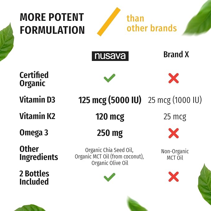 (2 Pack) Organic Vitamin D3 K2 3, 5000 5000 IU, 5000 IU, D3 for 2 Fl D3