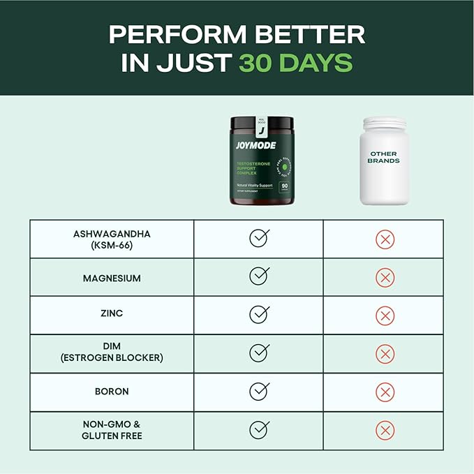 Testosterone Support Complex (90ct) -Natural Supplement