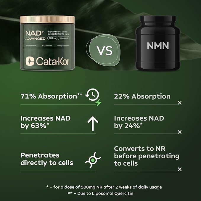 NMN Supplement Alternative - Liposomal NAD w/Resveratrol - High Purity NAD Supplement for Anti-Aging, Energy, Focus - 80 Capsules, Green