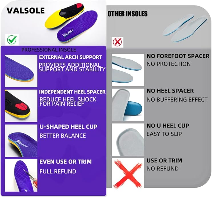 VALSOLE Heavy Duty Support Pain Relief Orthotics 220+ lbs