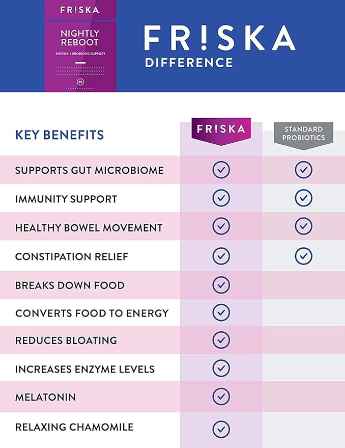 FRISKA Nightly Reboot Enzyme and Probiotics 90 Capsules