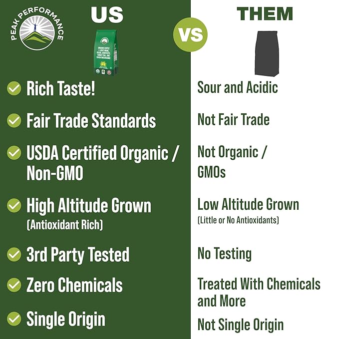 Organic Low Acid Mushroom Coffee with Lion's Mane, Reishi, Cordyceps, Turkey Tail, and Chaga Mushrooms. Premium High Altitude Medium Roast Ground Bags. Great Tasting (Unlike Cheap Instant Coffee)