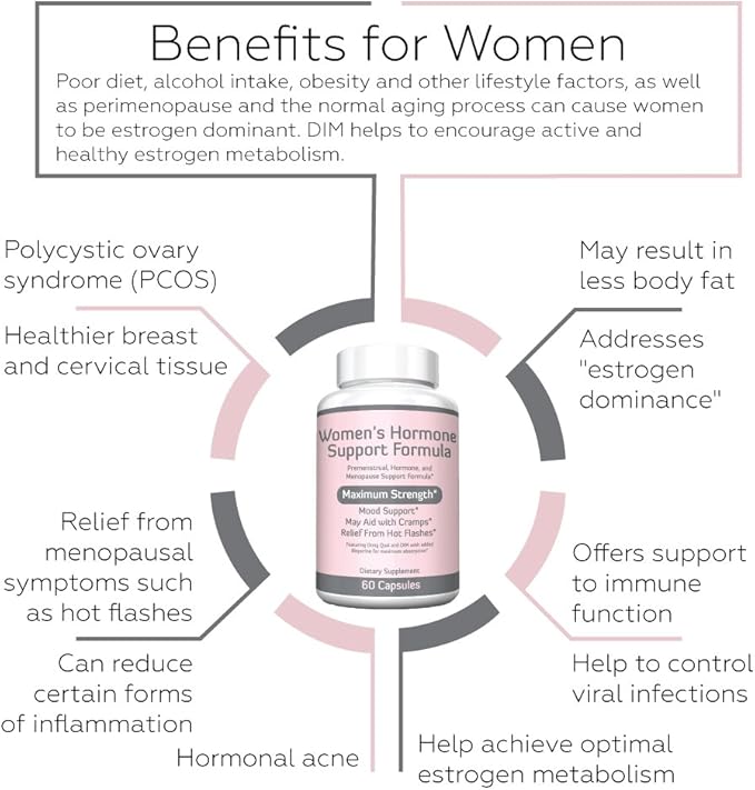 Re+Gen Nutrition Women's Hormone Balance Support, Supplement with Vitamin E, Dong Quai, and DIM 200mg with BioPerine, PMS, Hot Flashes, Mood Swings, Night Sweats Support, 60 Capsules, 2 Month Supply