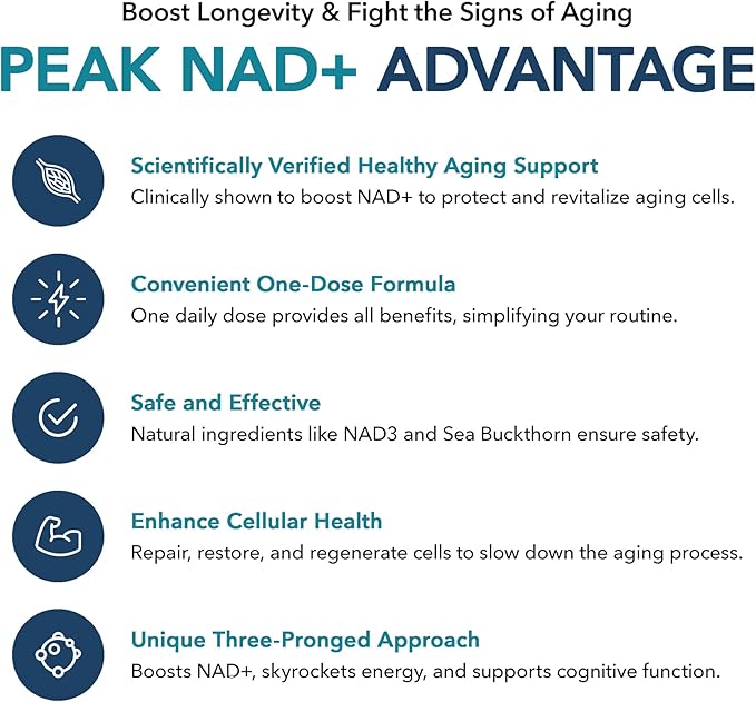 Juvenon Peak NAD+ | Advanced Cellular Health and Regeneration Formula | Boost NAD+ Levels, Support Cellular Vitality, and Promote Natural Renewal