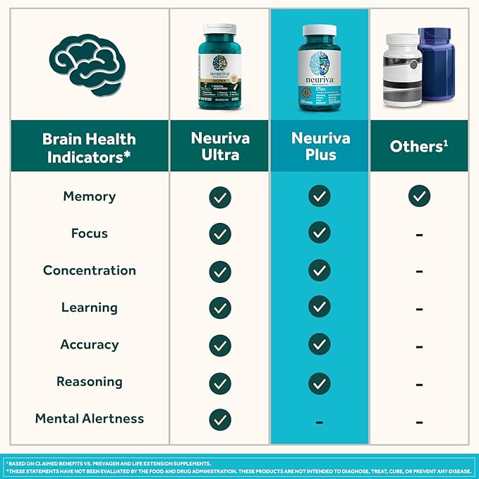 NEURIVA Plus Brain Supplement for Memory B6, B12, B12, Phosphatidylserine 30 Capsules