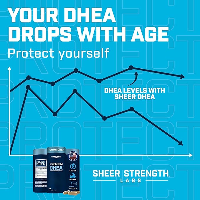 DHEA Supplement for Men DHEA 100mg - Pure DHEA Supplement for Men for Strength and Hormone Balance - DHEA Supplement for Women and Men - High Purity Enhanced Absorption 60 SV USA