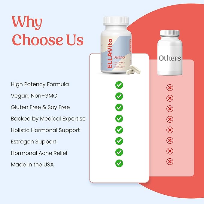 Balance DIM Supplement 200mg - Hormone Balance for Women - PMS, Menopause and Hormonal Acne Support- Vegan, Non-GMO, Gluten Free and Soy Free - 60 Capsules