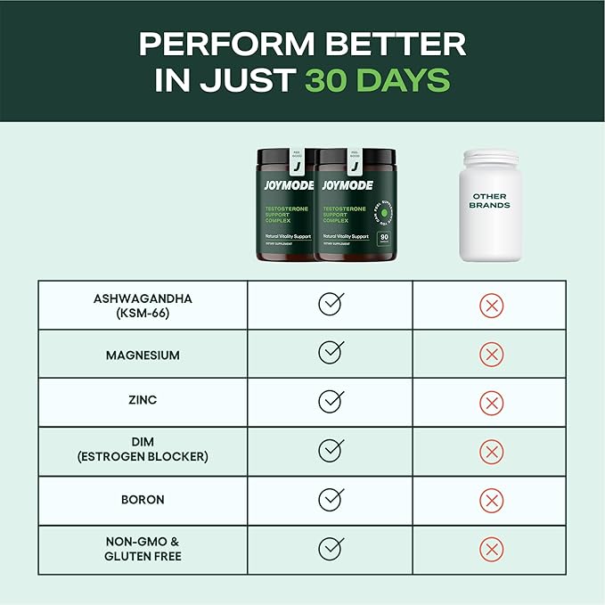 Testosterone Support Complex (180ct) 2