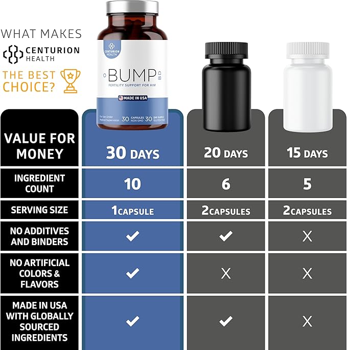 Bump BD, Natural Fertility Supplement for Men, Male Prenatal Vitamins with Selenium, CoQ10, L-Methylfolate, Folinic Acid, DHA + EPA to Support Hormonal Balance & Motility, 30 Caps