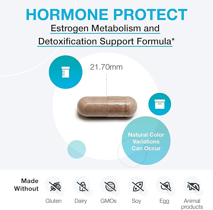 XYMOGEN Hormone Protect - Dim Supplements for Women with Glucoraphanin from Broccoli Extract - Promote Detoxification, Balance & Protect Estrogen Sensitive Tissues in the Breast & More (120 Capsules)