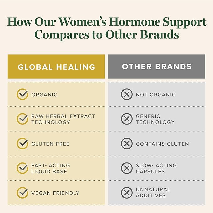 Global Healing Women's Hormone Balance Female 2 Fl
