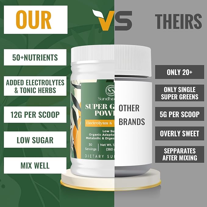 Super Greens Powder Superfood Supplement + Electrolytes & Tonic Herbs | Organic Greens, Adaptogens, Shilajit, Antioxidants, Prebiotic & Probiotic & Postbiotic | for Gut, Energy & Immune | 30 Servings
