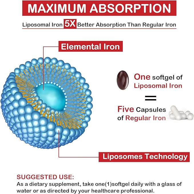Liposomal Fe Iron Supplement for Women,65 mg Iron Supplements with Folic Acid & Vitamin B12 for Men,Red Blood Cell Production,Energy Support for Adults Iron Deficiency 60 Softgels(2 Bottle)