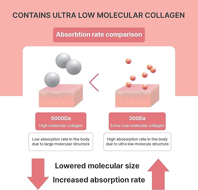 Rg+ Anti-Aging Korean-Beauty Pomegranate Collagen Jelly 20g x42 x42 stick/ (42)