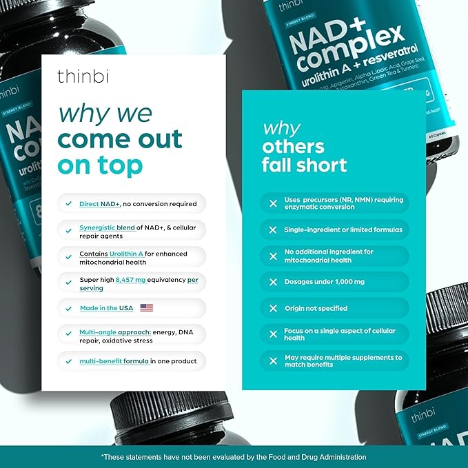 NAD Supplement 8457 mg – Extra Strength NMN Alternative Liposomal NAD+ for Women & Men w/ Urolithin A, Resveratrol, CoQ10, Alpha Lipoic Acid- Energy, Anti-Aging, Cell Regeneration 30-Day Supply Thinbi