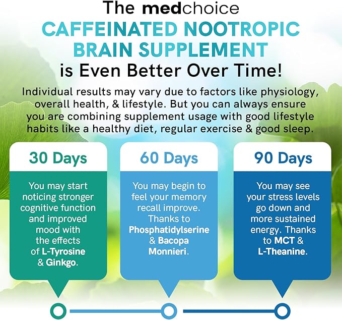12-in-1 Nootropic Brain Supplement with Caffeine B12, Alpha 1321mg (60ct) (60ct)