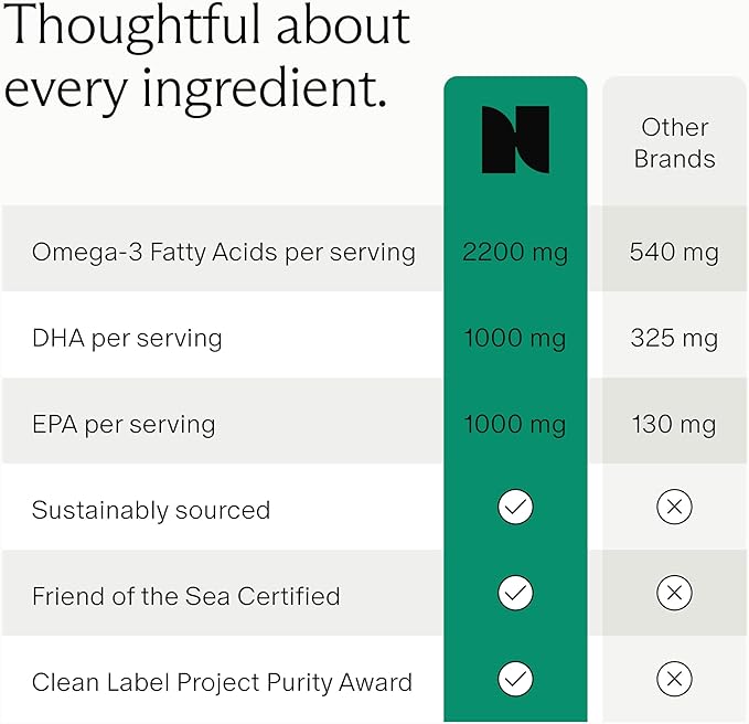 Needed. Prenatal Omega-3 1000mg DHA, 1000mg EPA, 4 Softgel 30-Day Supply