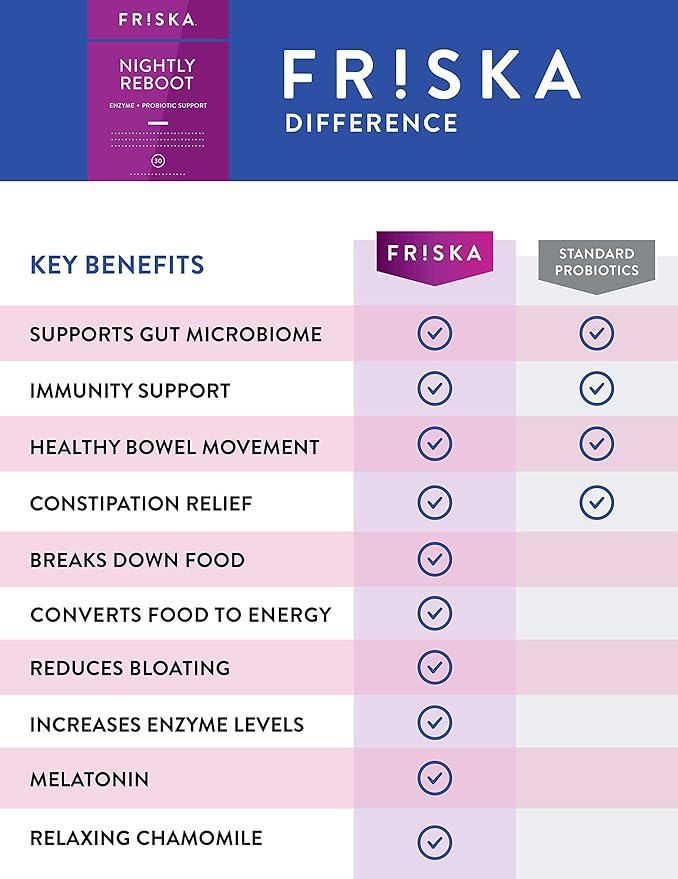 FRISKA Nightly Reboot Enzyme and Probiotics 30 Capsules