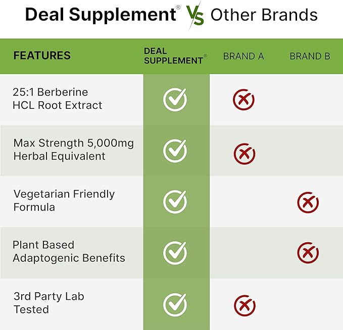 DEAL SUPPLEMENT Berberine Max Supplement with Turmeric, 5,000mg Per Serving, 240 Veggie Capsules – 97% Pure Berberine HCL – 25:1 Root Extract – Vegetarian Friendly, Non-GMO