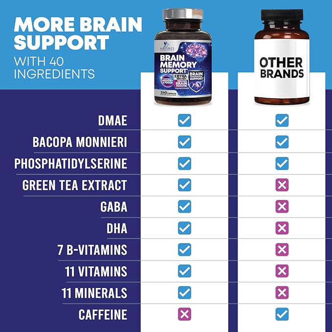 Brain Supplements for Memory and Focus - 40 Nootropics & Vitamins to Support Mental Alertness, Clarity & Concentration, Brain Health Cognitive Memory Pills, B6, B12, Phosphatidylserine - 240 Capsules