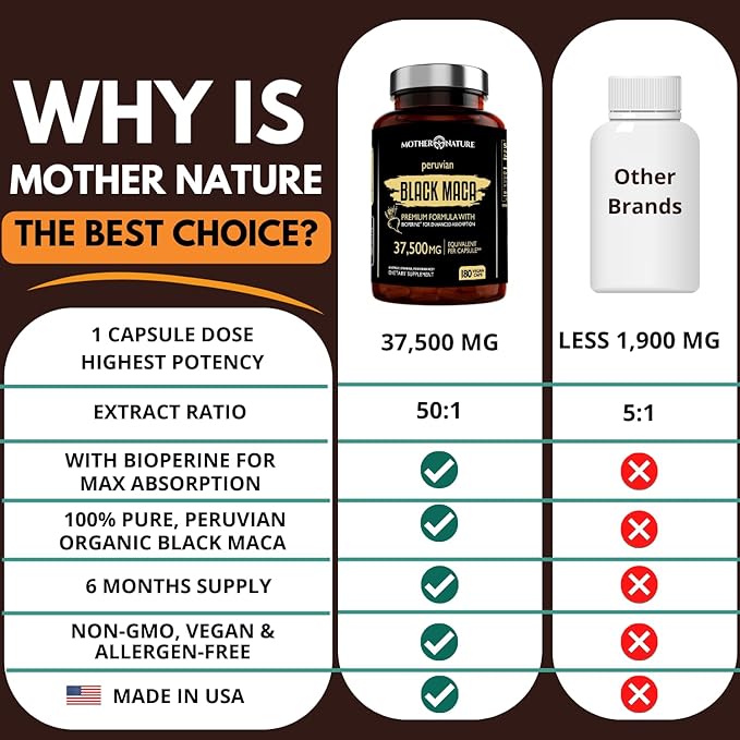 Organic Black Maca Root Extract Highest 50:1, 37,500mg, 37,500mg, 6 6 Month