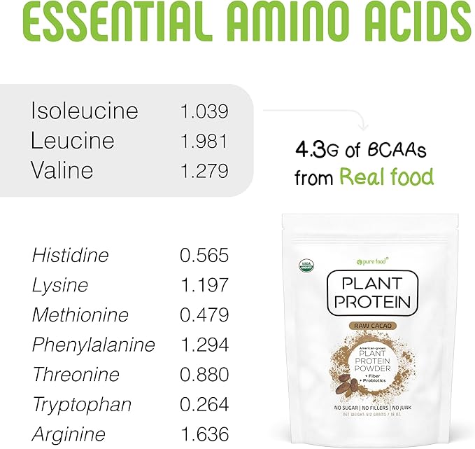 Plant Based Protein Powder with Probiotics