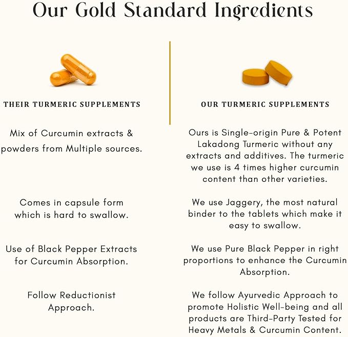 Turmeric Tablet Supplement, High Curcumin Lakadong (120 Tablets)