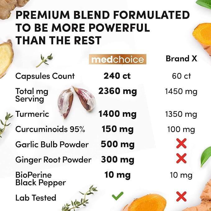 4-in-1 Turmeric and Garlic Supplements 2360 mg (120 ct) 1)