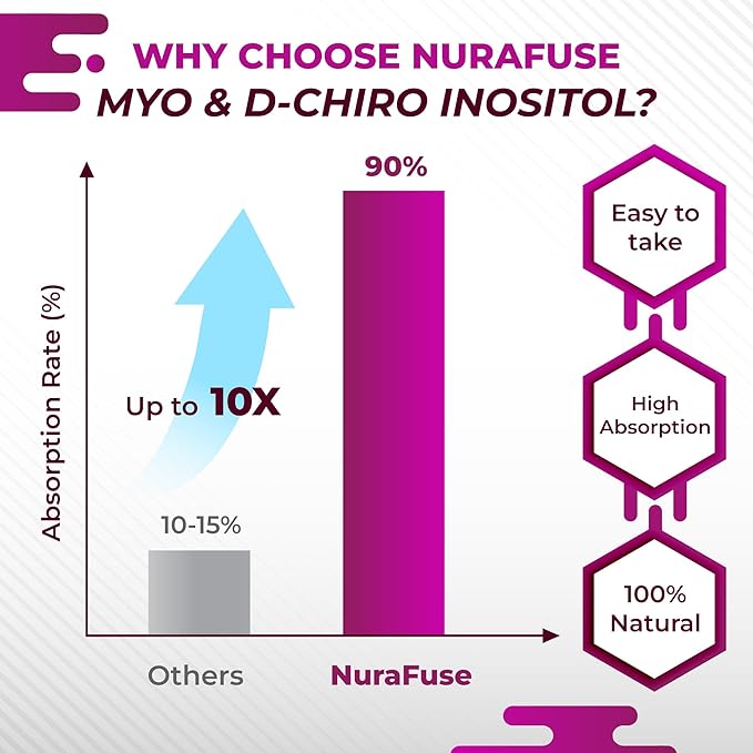 High Potency Myo-Inositol & D-Chiro Inositol with Chasteberry, Cinnamon, Bitter Melon & Gymnema – Supports Optimal Hormone Balance, Healthy Metabolism* – Made in The USA