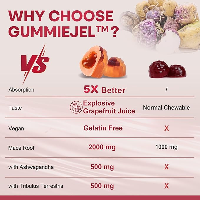 Sugar Free Maca Root Filled Gummies 2000mg for