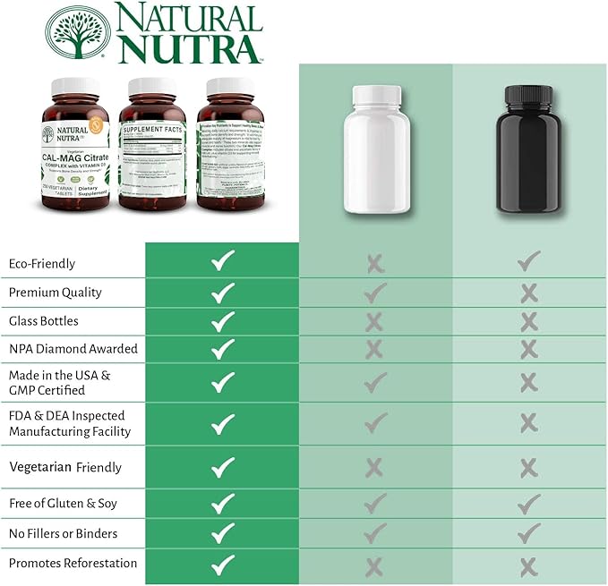 Natural Nutra Cal-Mag 1000/500 mg Citrate D3, Strengthen 250 Vegan