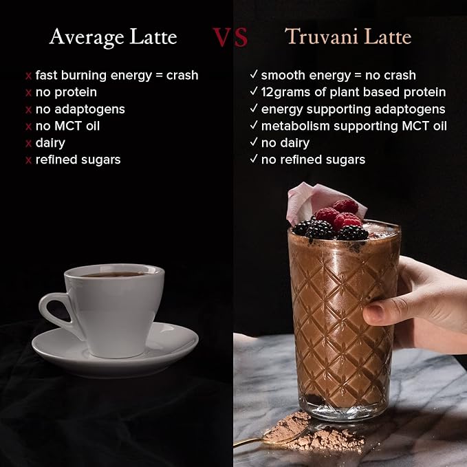 Truvani Protein + Energy Drink Mix 87mg Caffeine 12g Protein 20 Servings