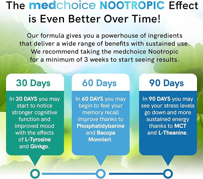 11-in-1 Nootropic Brain Supplements: Memory & 1321mg, 60ct 60ct - (2 pack)