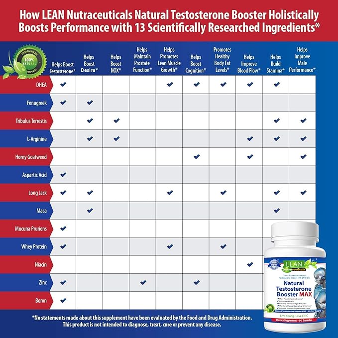 Testosterone Booster for Men over 50, 90 Capsules
