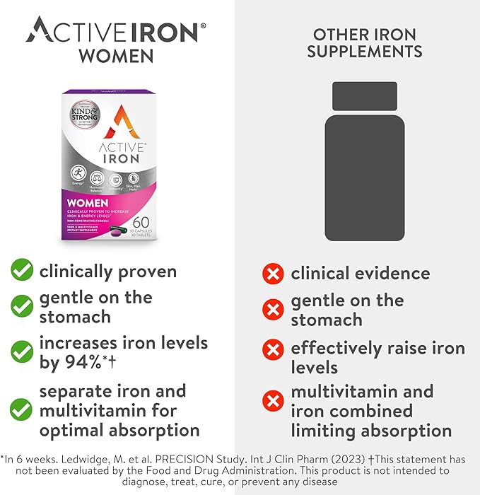 Active Iron Supplement for Women, Non-Constipating, 30 Active Iron Ferrous Sulphate Capsules with 30 Women's Multivitamin Tablets, Clinically Proven to Increase Iron & Energy Levels