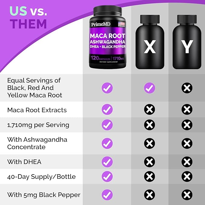 6-in-1 Organic Maca Root & Ashwagandha 1710mg w/DHEA Supplement,120 Capsules (40 Servings)