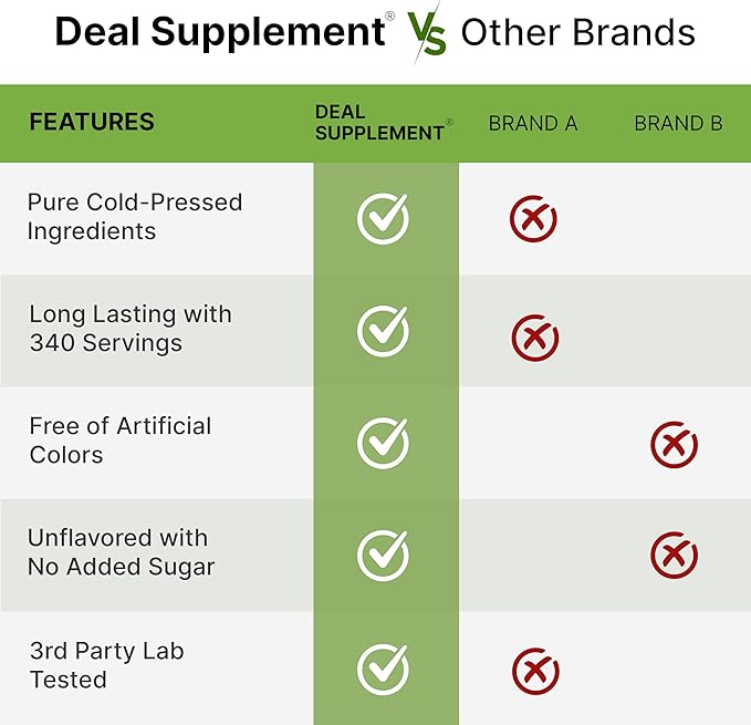 Organic Beet Root Powder, 3lbs – Raw Superfood Vegetable – Natural Nitric Oxide Supplement – Supports Pre Workout Energy, Heart, & Immune Health – Non-GMO, Vegan