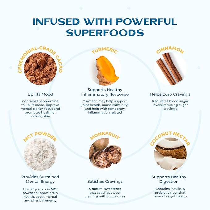 Earth Echo Cacao Bliss Organic Superfood Powder with MCT Oil and Turmeric for Natural Energy, Reduced Cravings, and Boosted Mental Clarity, Dairy-Free, Gluten-Free, Keto-Friendly, 30 Servings