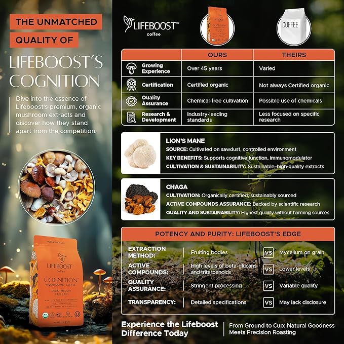 Lifeboost Cognition Adaptogenic Decaf Mushroom Coffee - Lions Mane & Chaga Nootropic Coffee - Low Acid Decaf Medium Organic Coffee - Increase Energy, Boost Focus & Immune Support - 12 oz Bag - Ground